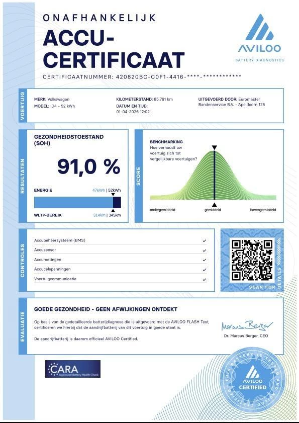 Hoofdafbeelding Volkswagen ID.4