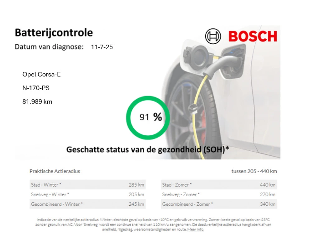 Hoofdafbeelding Opel Corsa-e