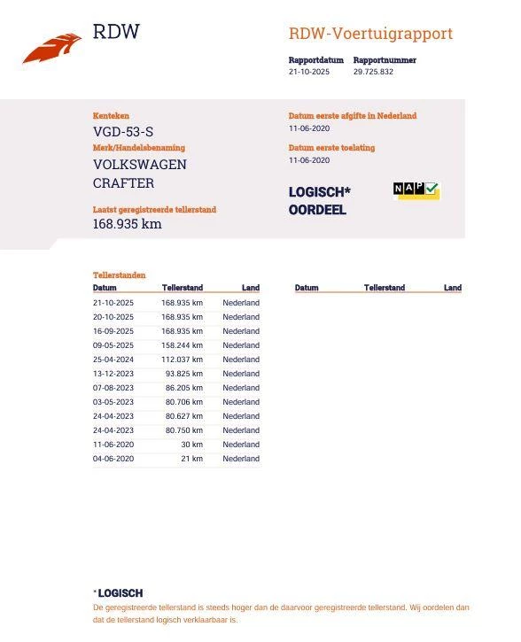 Hoofdafbeelding Volkswagen Crafter