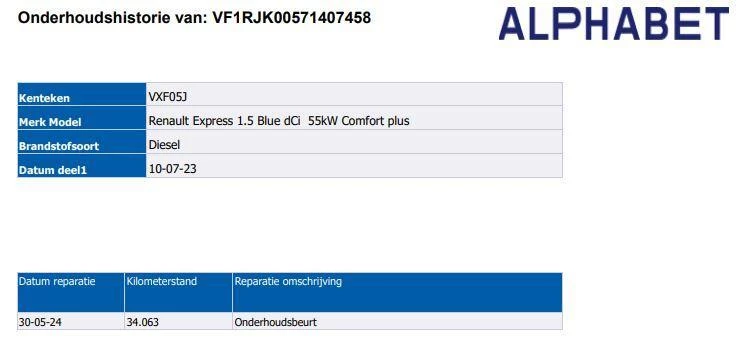 Hoofdafbeelding Renault Express