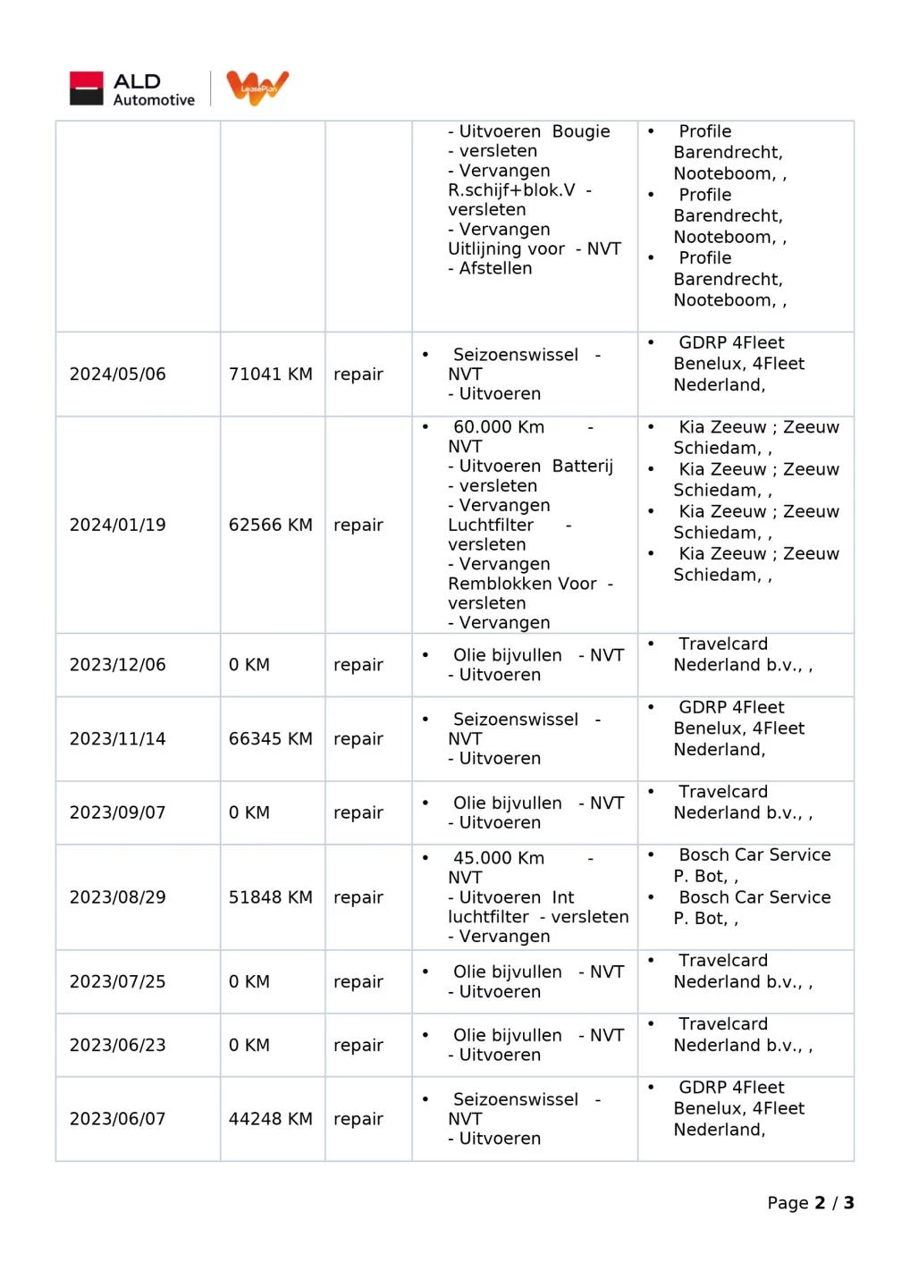 Hoofdafbeelding Kia Ceed Sportswagon
