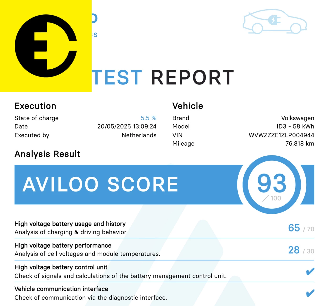 Hoofdafbeelding Volkswagen ID.3