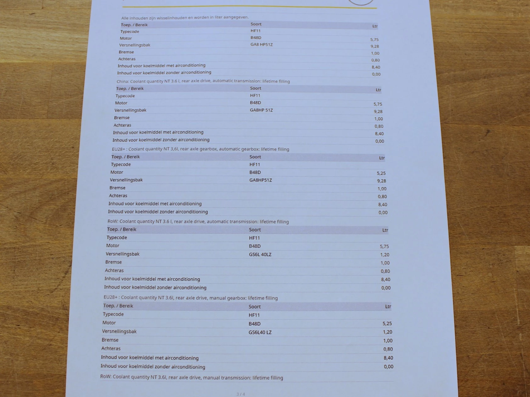 Hoofdafbeelding BMW Z4