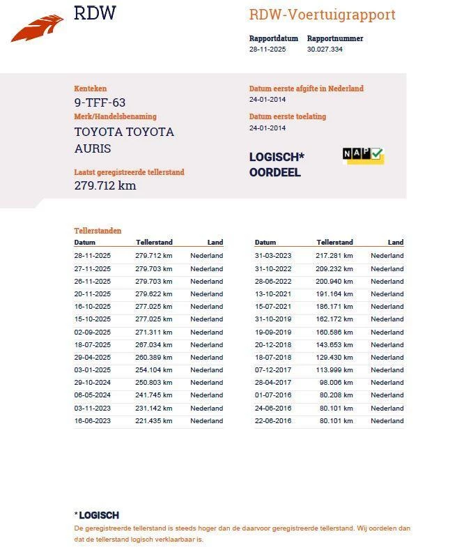 Hoofdafbeelding Toyota Auris