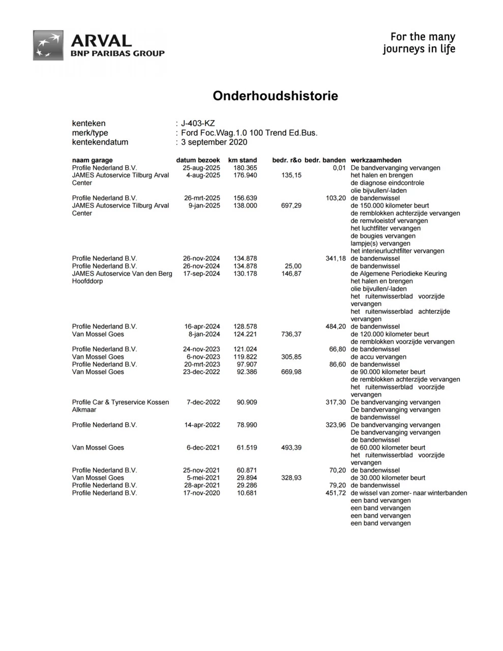 Hoofdafbeelding Ford Focus