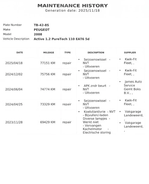 Hoofdafbeelding Peugeot 2008