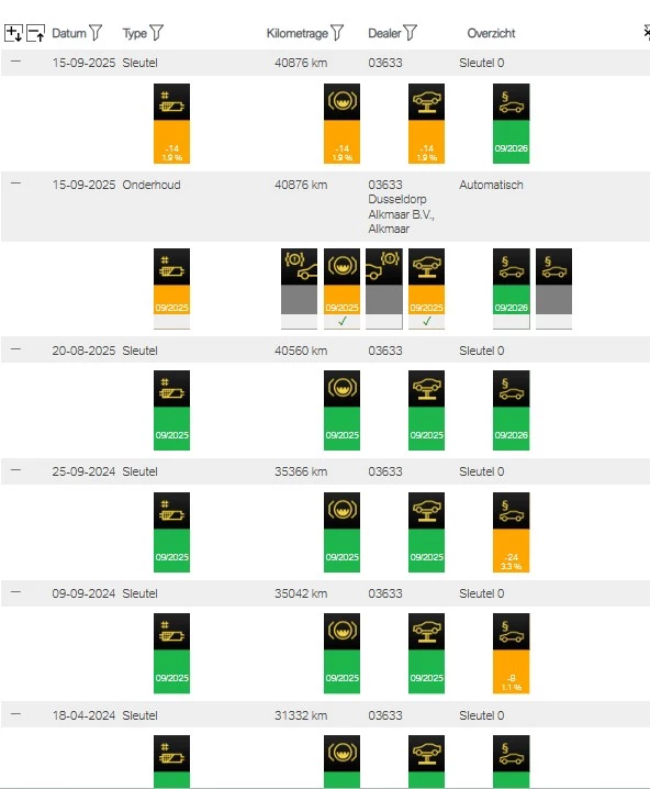 Hoofdafbeelding BMW i3