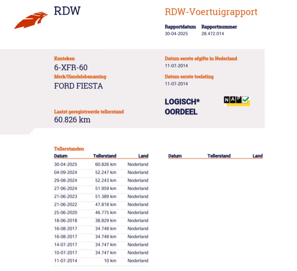Hoofdafbeelding Ford Fiesta