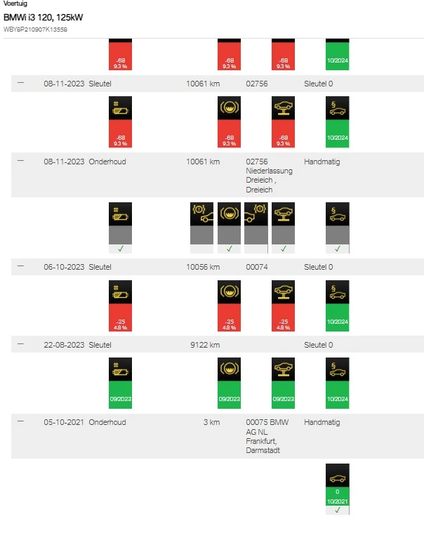 Hoofdafbeelding BMW i3