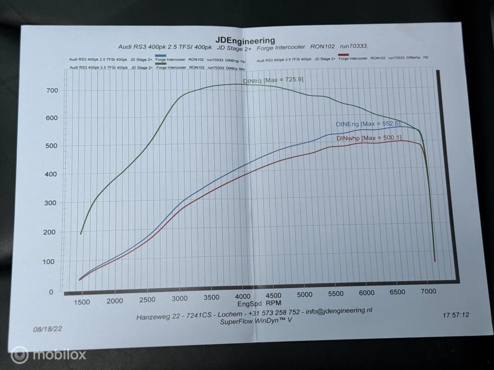 Hoofdafbeelding Audi RS3