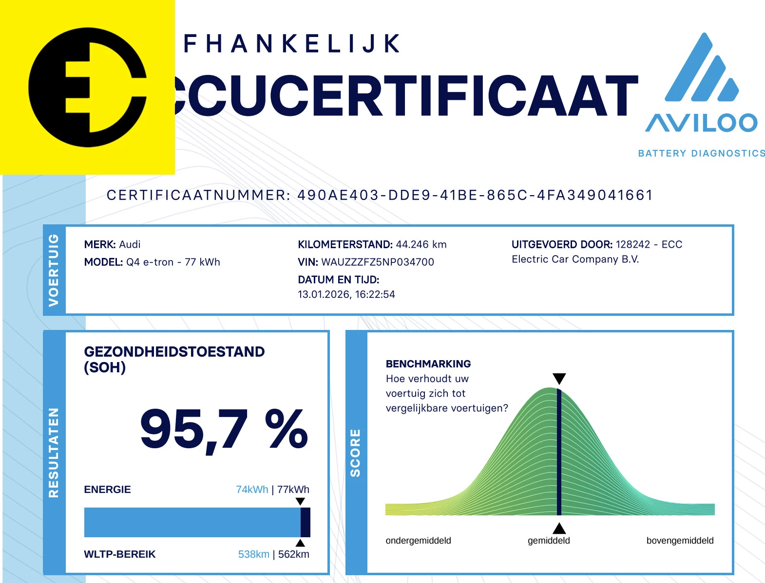 Hoofdafbeelding Audi Q4 e-tron