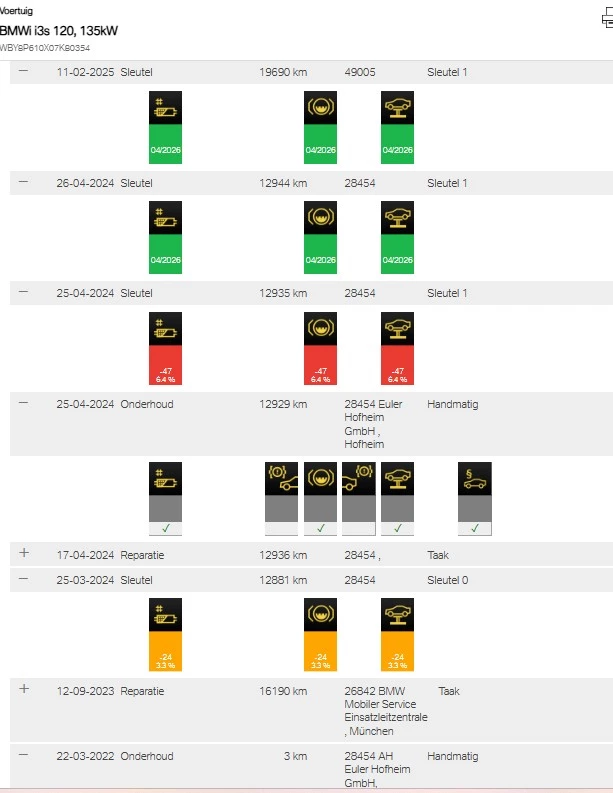 Hoofdafbeelding BMW i3