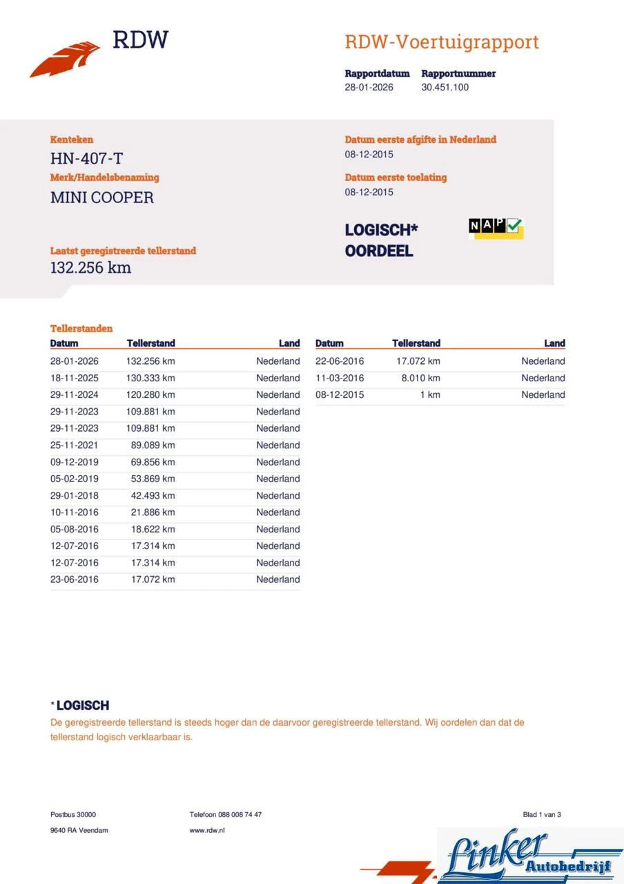 Hoofdafbeelding MINI Cooper