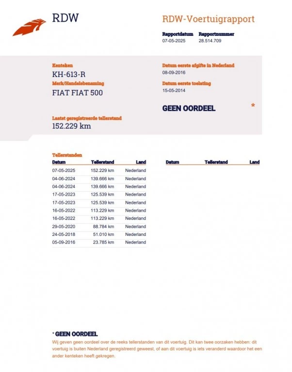 Hoofdafbeelding Fiat 500