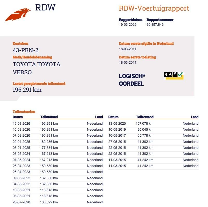 Hoofdafbeelding Toyota Verso