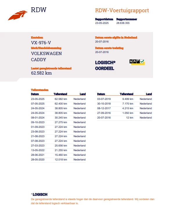 Hoofdafbeelding Volkswagen Caddy