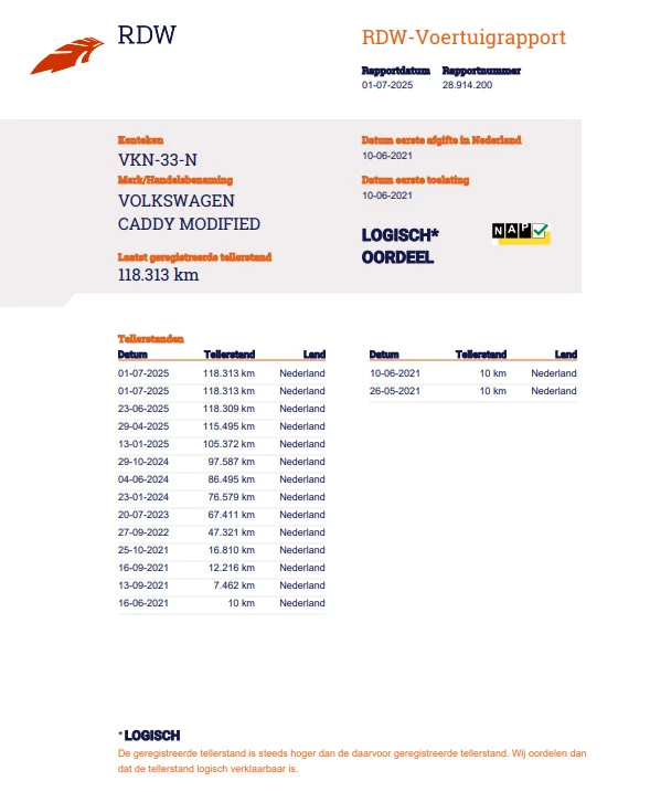 Hoofdafbeelding Volkswagen Caddy