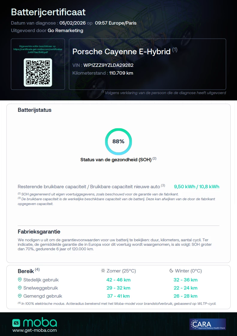 Hoofdafbeelding Porsche Cayenne