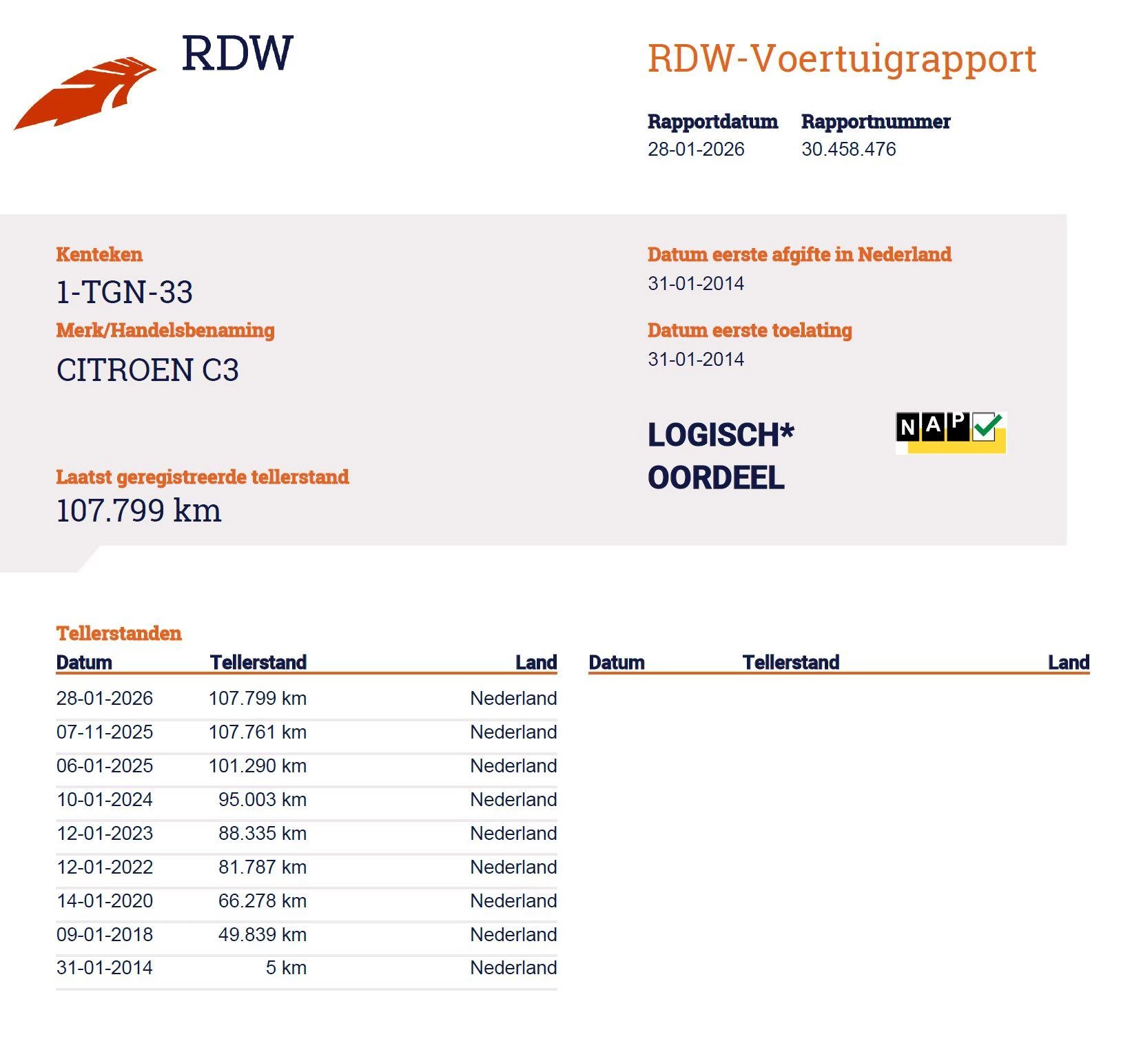 Hoofdafbeelding Citroën C3