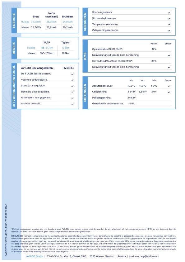 Hoofdafbeelding BMW i3