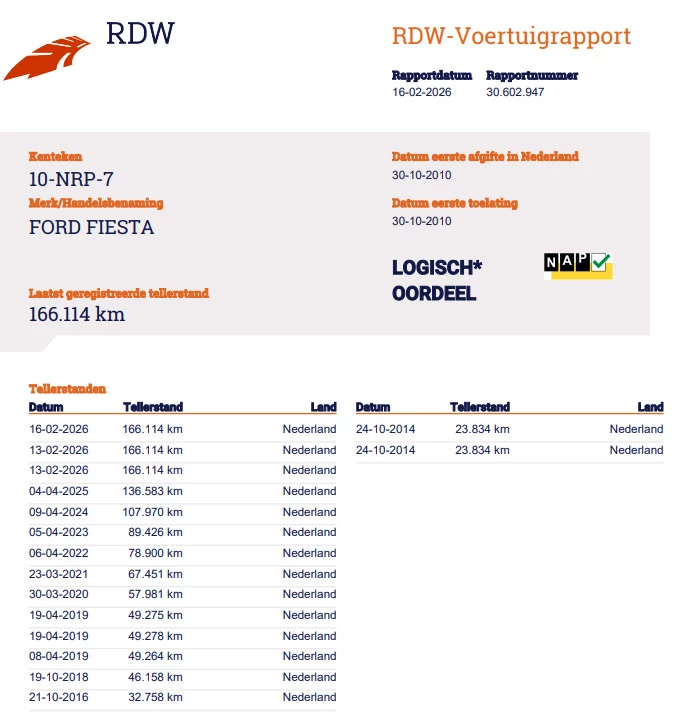 Hoofdafbeelding Ford Fiesta