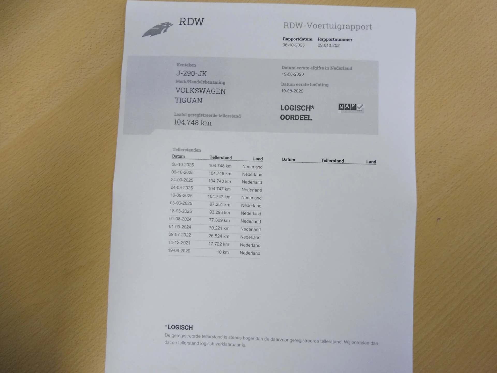 Hoofdafbeelding Volkswagen Tiguan