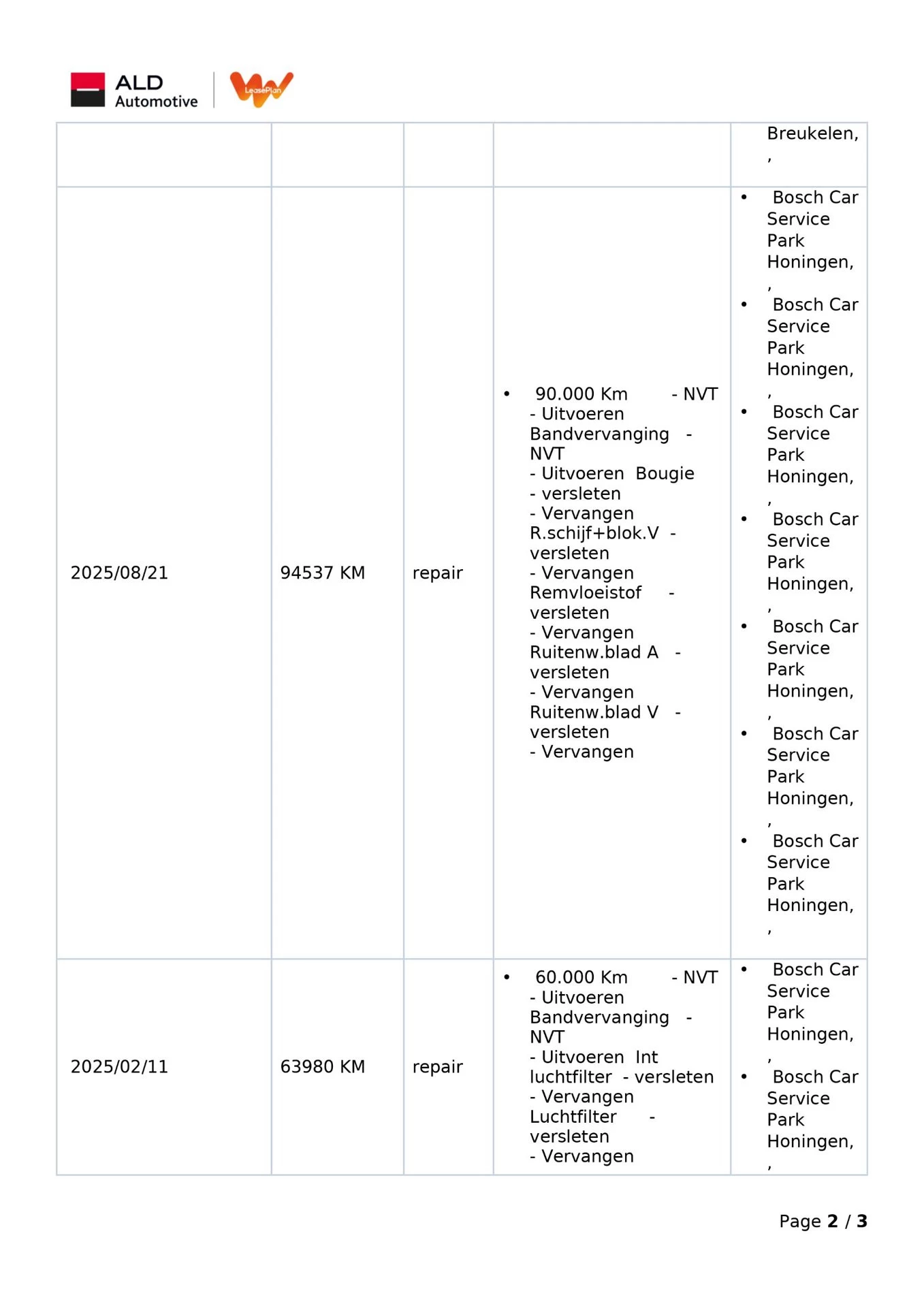 Hoofdafbeelding Kia Ceed Sportswagon