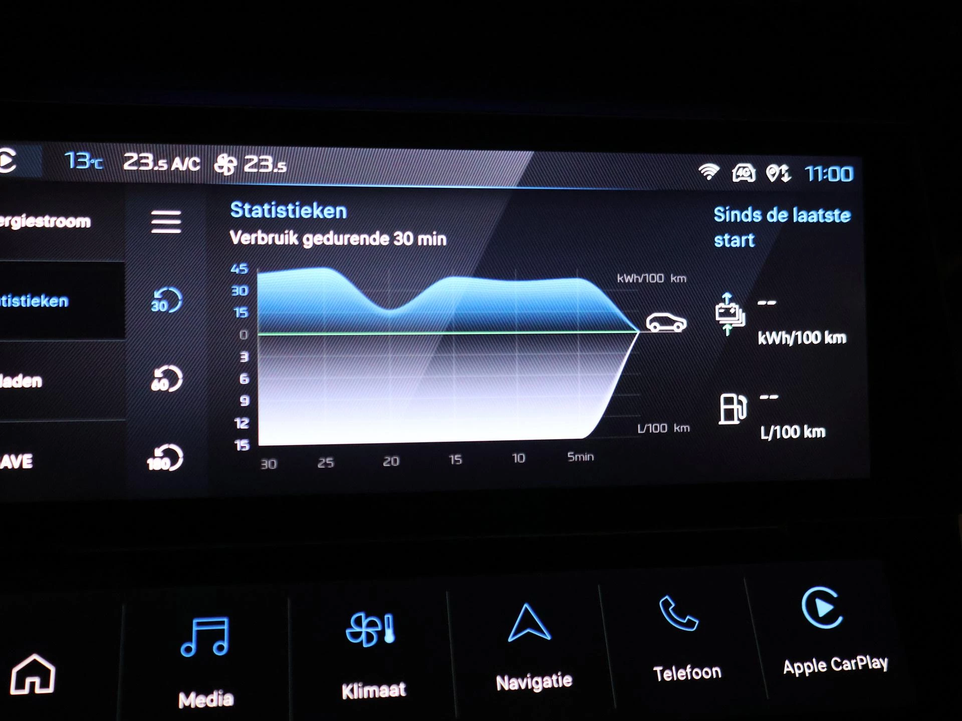 Hoofdafbeelding Peugeot 408