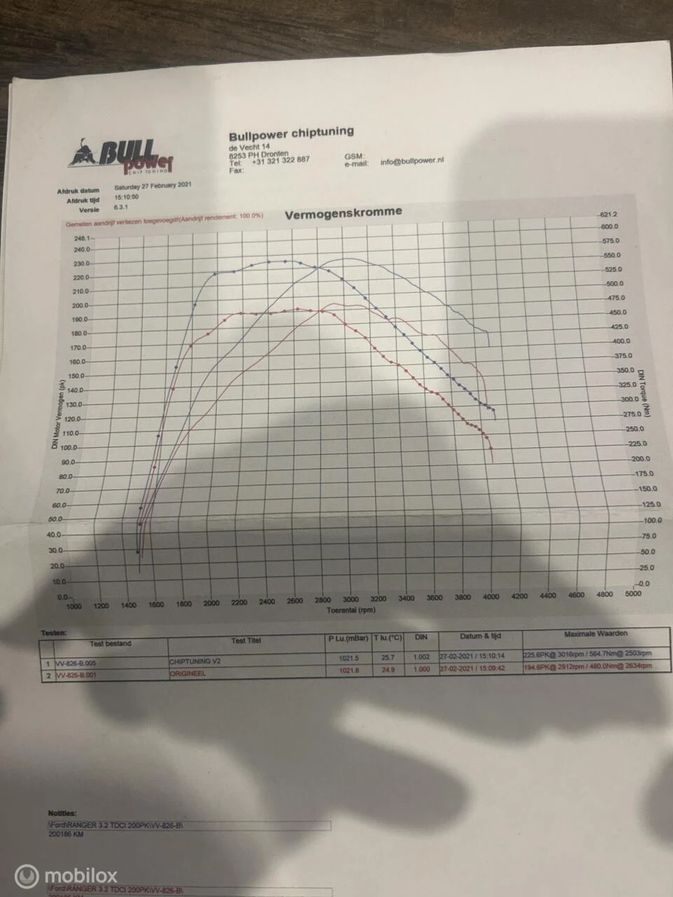 Hoofdafbeelding Ford Ranger