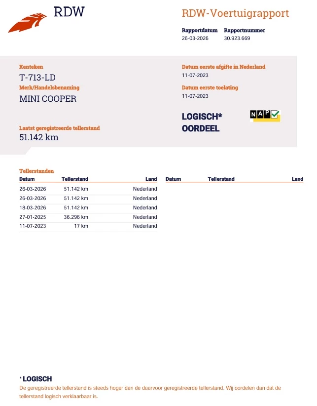 Hoofdafbeelding MINI Cooper