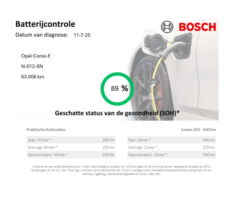 Hoofdafbeelding Opel Corsa-e