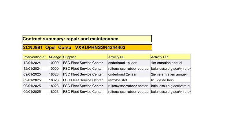 Hoofdafbeelding Opel Corsa