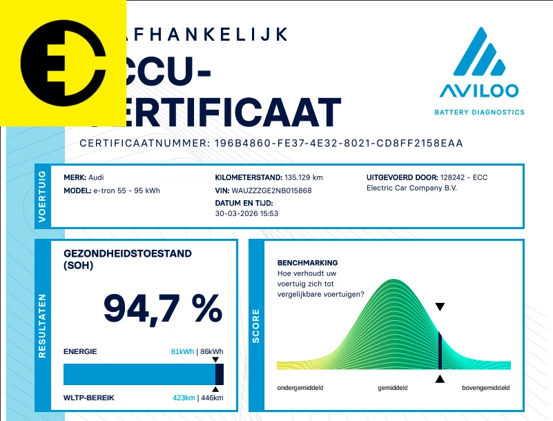 Hoofdafbeelding Audi e-tron