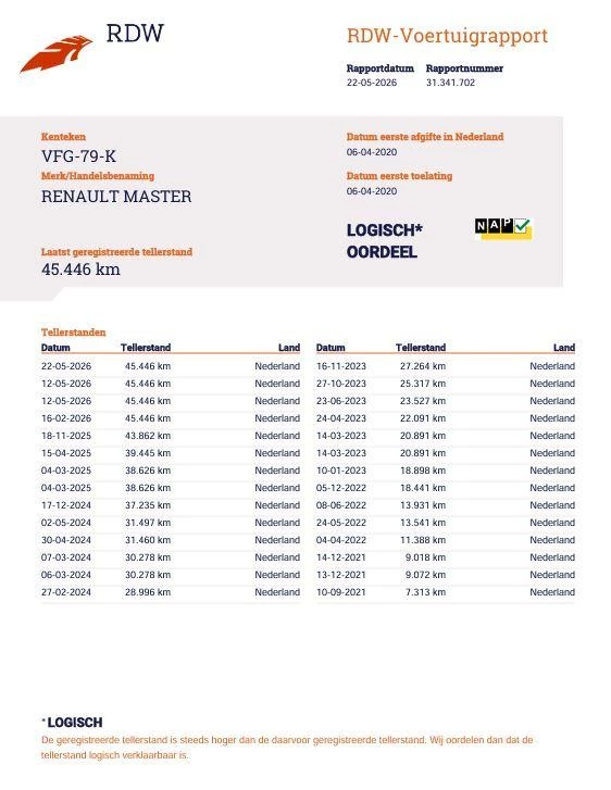 Hoofdafbeelding Renault Master