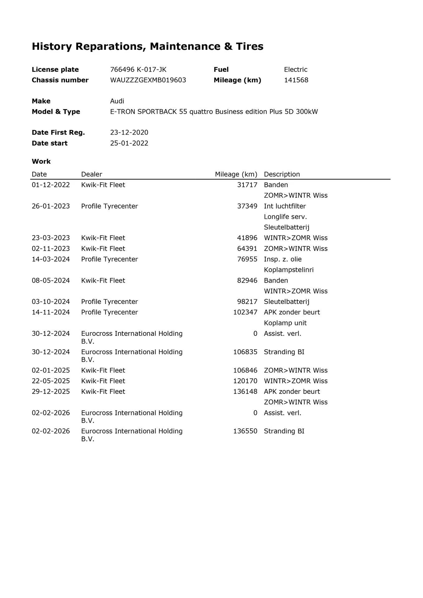 Hoofdafbeelding Audi e-tron