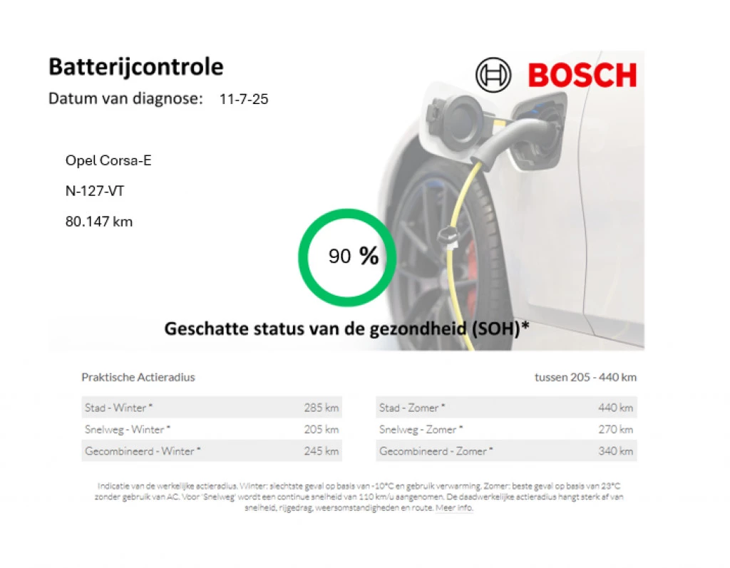 Hoofdafbeelding Opel Corsa-e