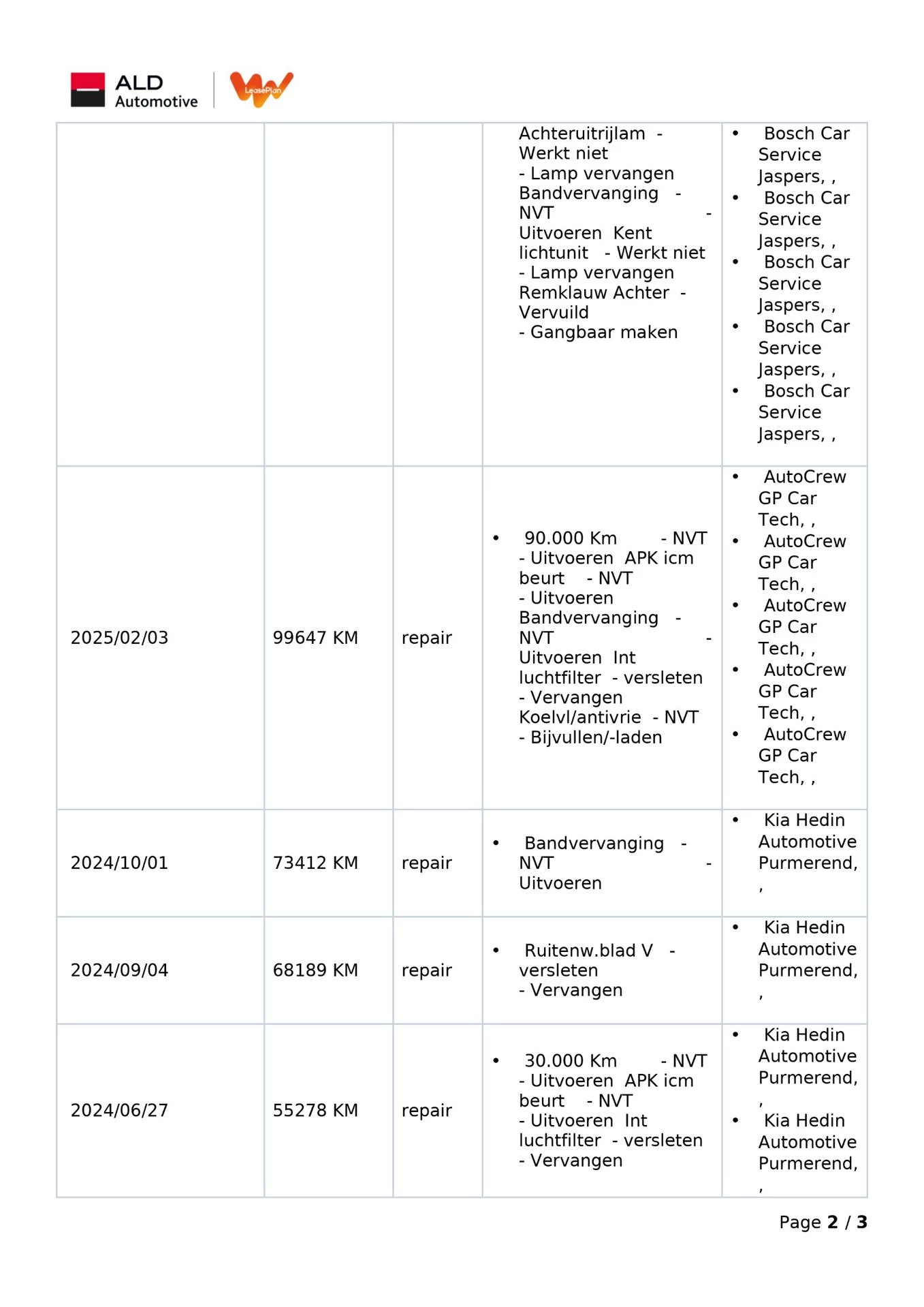 Hoofdafbeelding Kia Niro EV