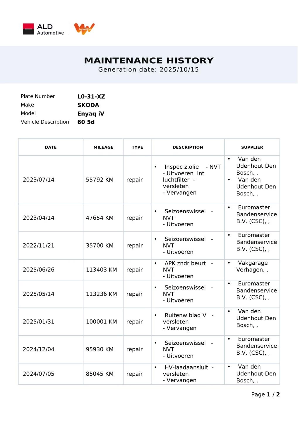 Hoofdafbeelding Škoda Enyaq iV