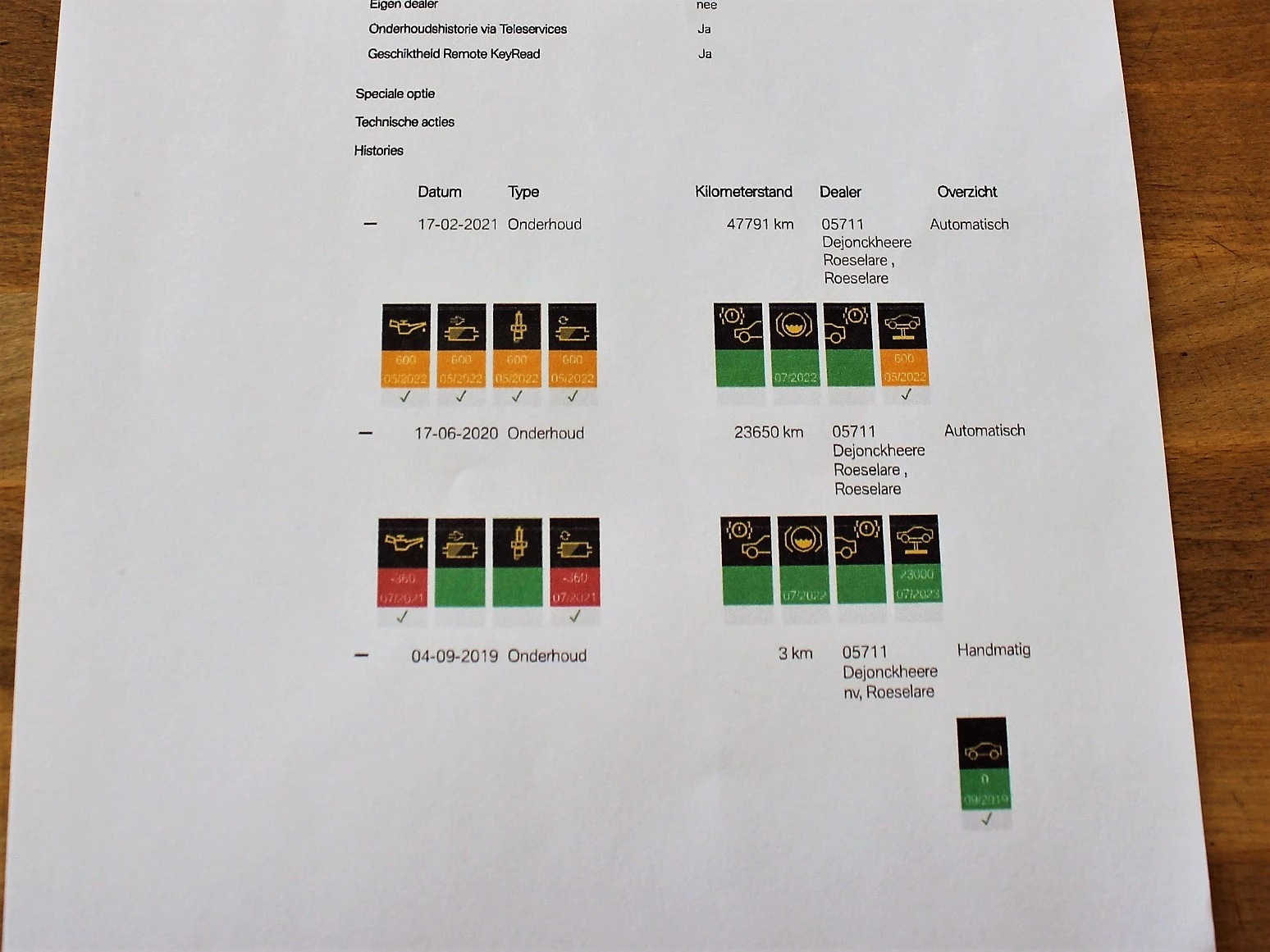 Hoofdafbeelding BMW Z4