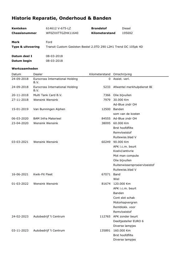 Hoofdafbeelding Ford Transit Custom