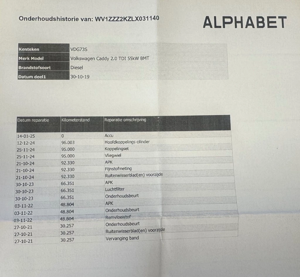 Hoofdafbeelding Volkswagen Caddy