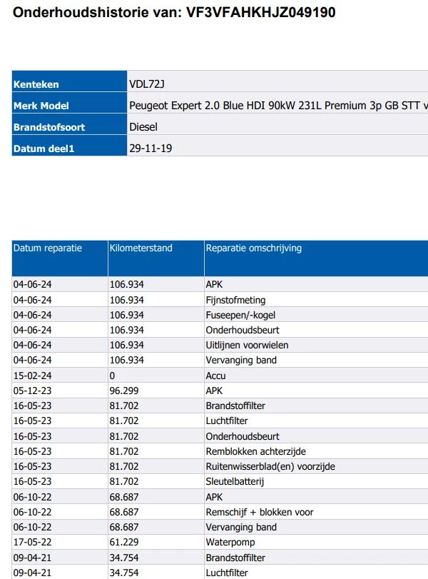 Hoofdafbeelding Peugeot Expert