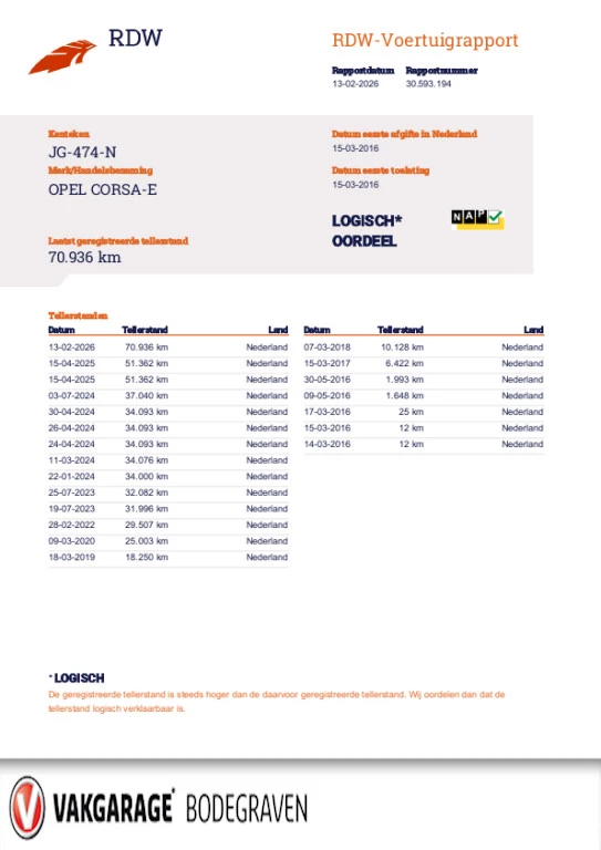 Hoofdafbeelding Opel Corsa