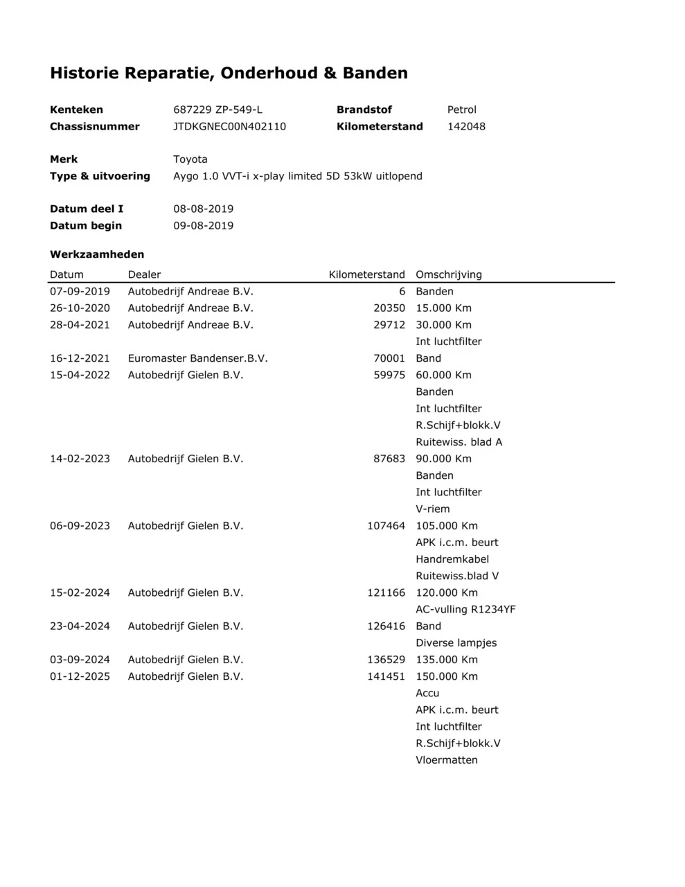Hoofdafbeelding Toyota Aygo