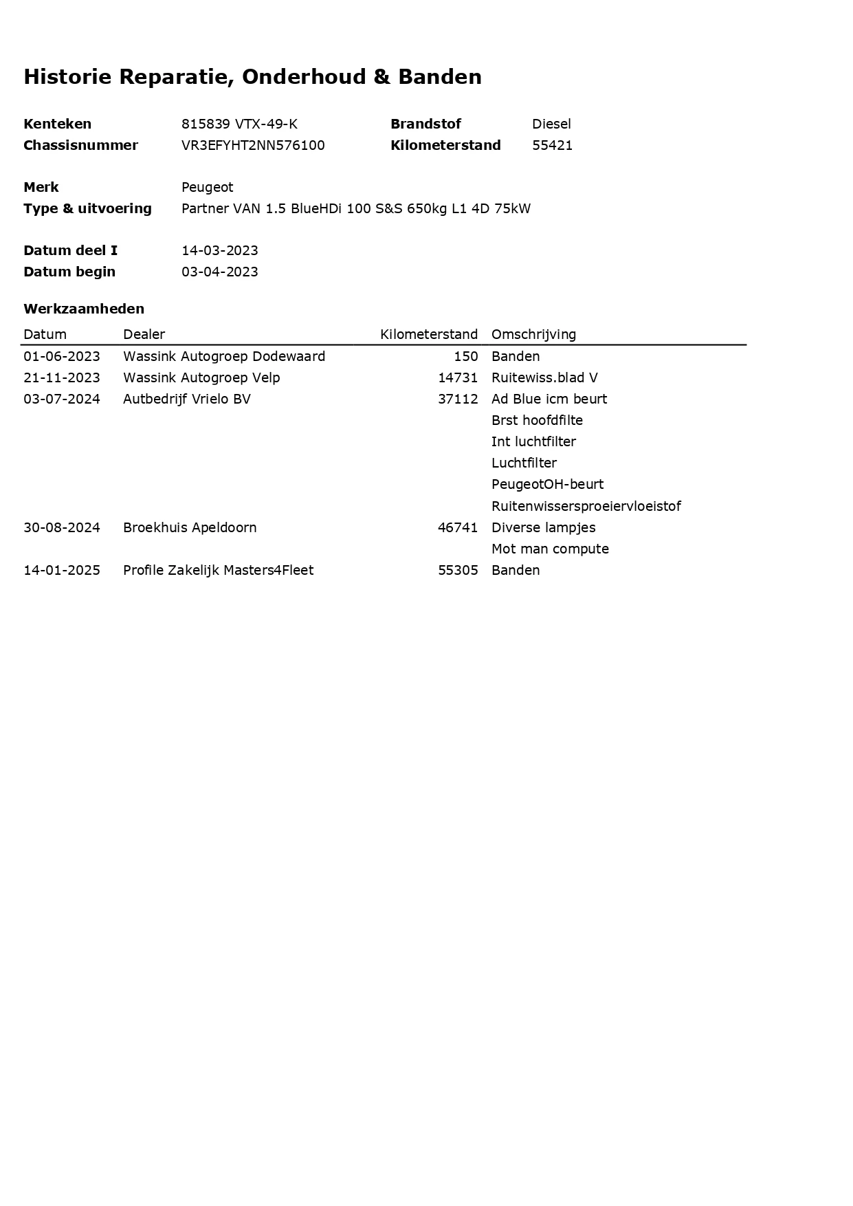 Hoofdafbeelding Peugeot Partner