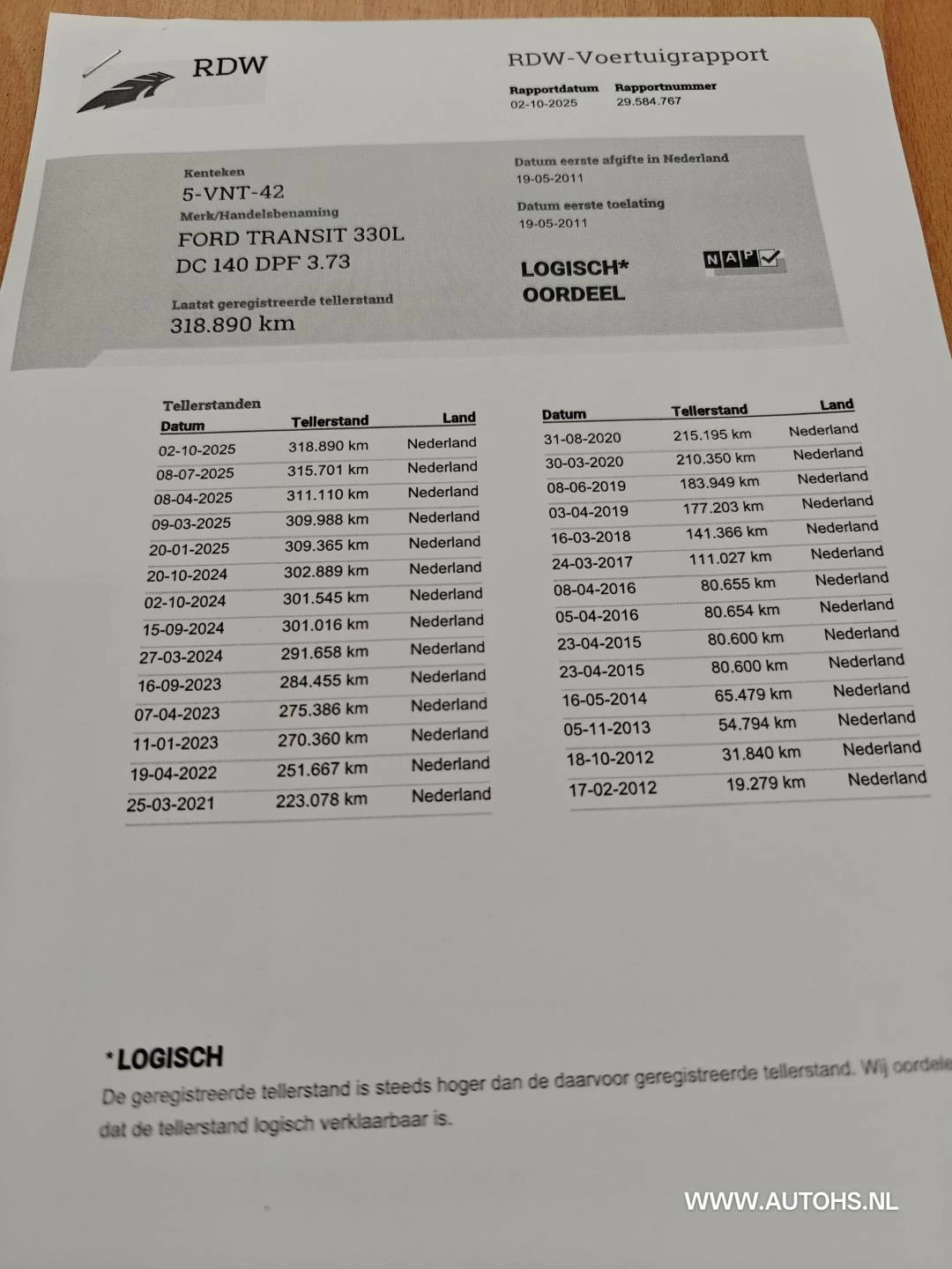 Hoofdafbeelding Ford Transit