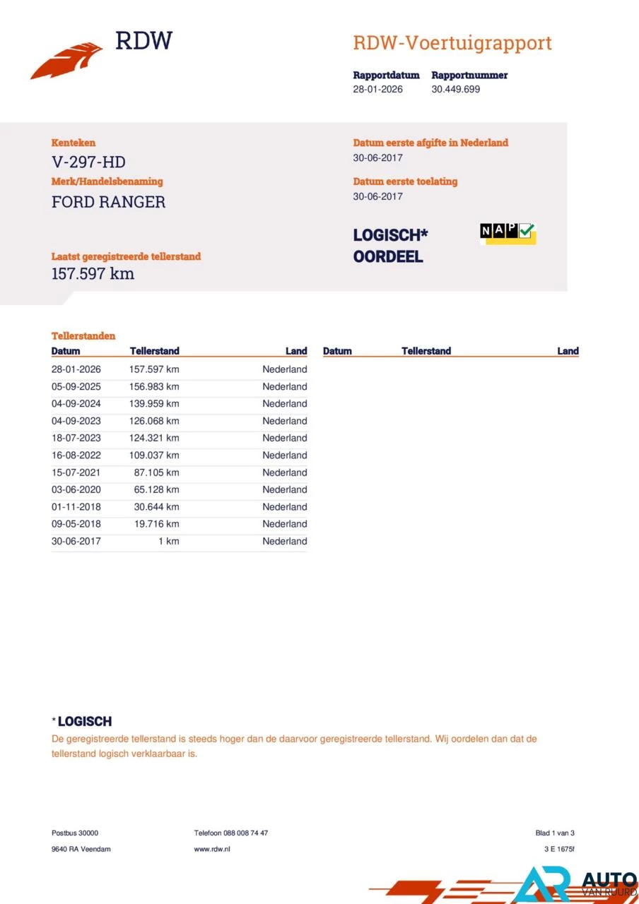 Hoofdafbeelding Ford Ranger