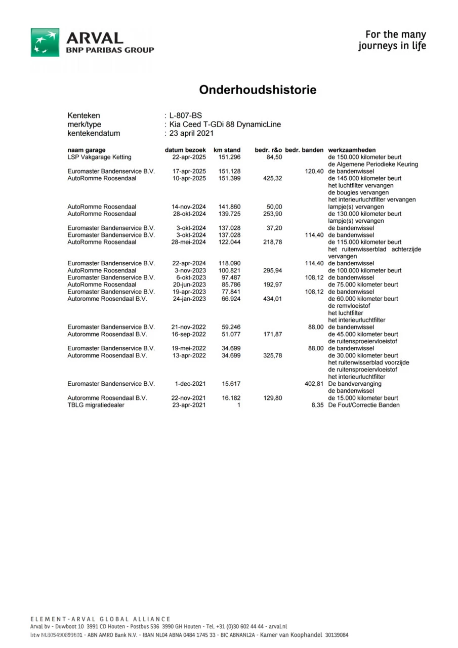 Hoofdafbeelding Kia Ceed