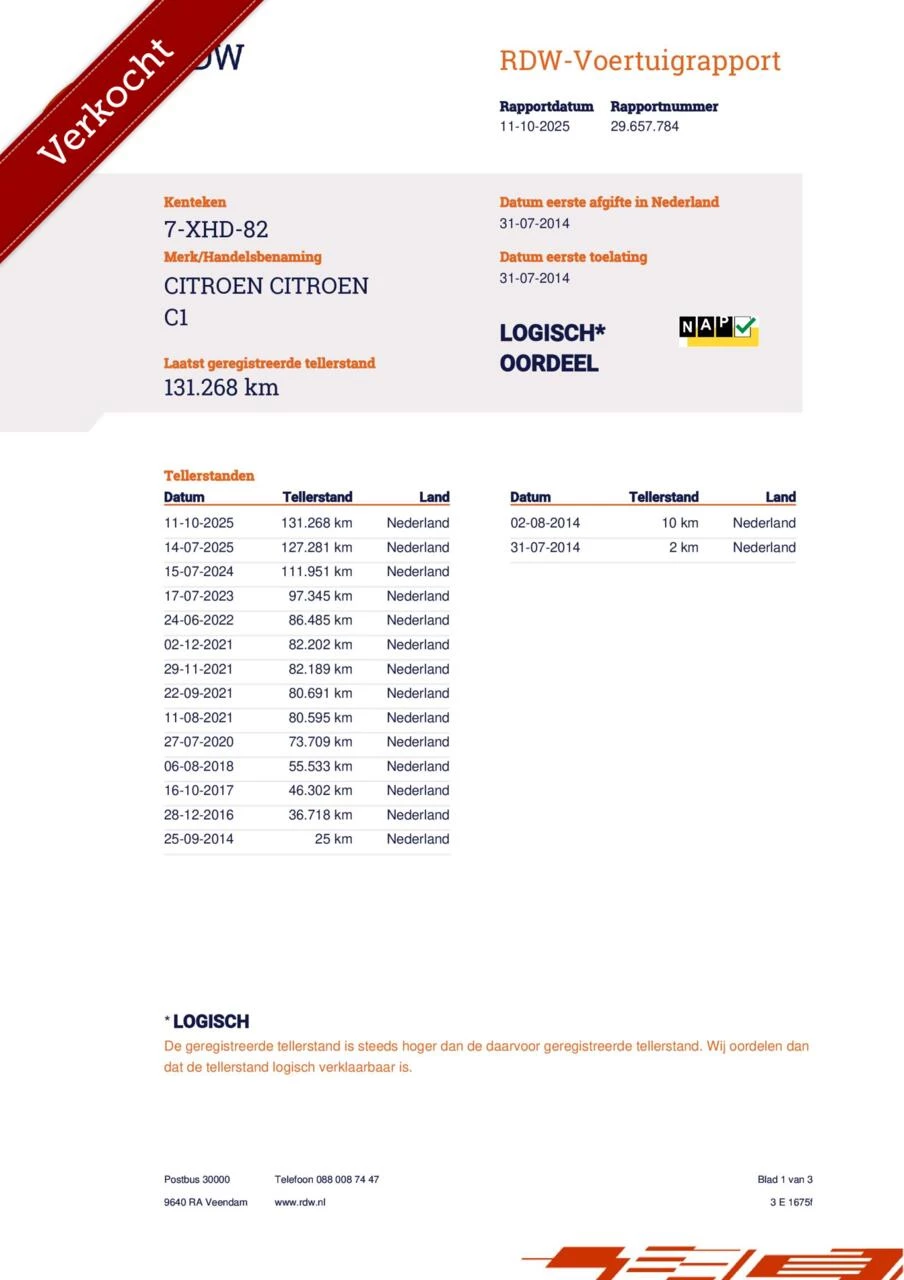 Hoofdafbeelding Citroën C1