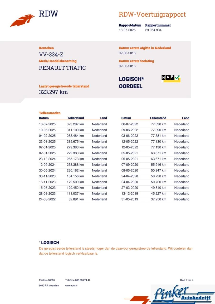 Hoofdafbeelding Renault Trafic